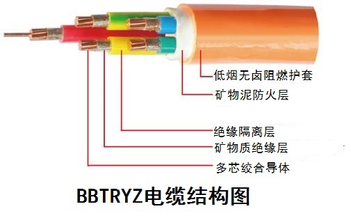 BBTRYZ電纜結構圖 BBTRYZ電纜結構圖